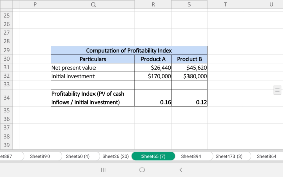 0 S U 25 26 27 28 29 30 Computation of Profitability Index Particulars Product A Net present value $26,440 Initial investment