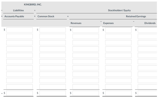 KINGBIRD, INC. Liabilities + Stockholders Equity = Accounts Payable + Common Stock Retained Earnings Revenues Expenses Divid
