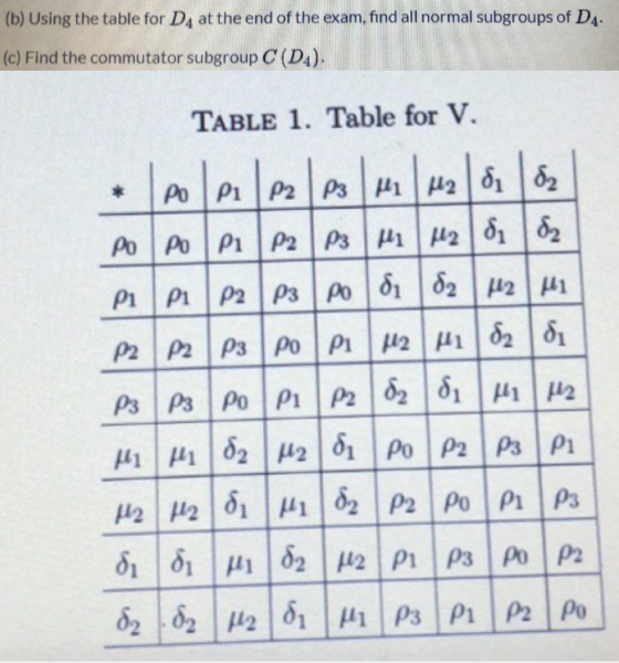 (b) Using the table for D, at the end of the exam, find all normal subgroups of DA. (c) Find the commutator subgroup C (D4).