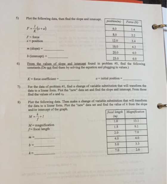 Plot the following data, then find the slope and i