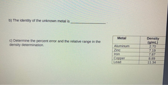 b) The identity of the unknown metal is Metal c) Determine the percent error and the relative range in the density determinat