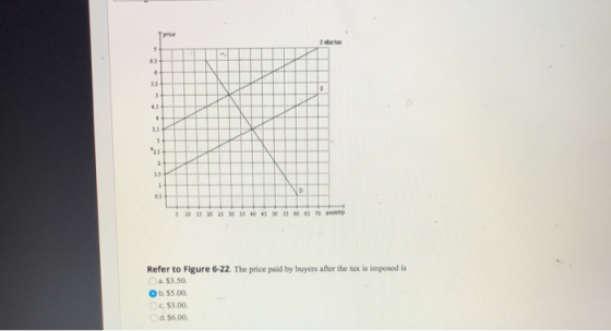 5 10 15 20 25 35 40 45 50 55 60 65 70 Refer to Figure 6-22. The price paid by buyers after the tax is imposed is a $3.50 Ob.