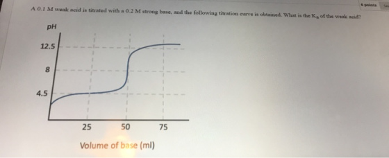 points A 0.1 M weak acid is titrated with a 0.2 M strong base, and the following titration curve is obtained. What is the Ka