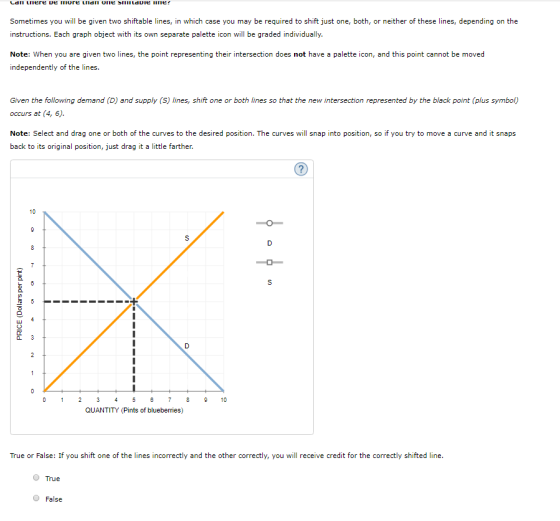 Sometimes you will be given two shiftable lines, in which case you may be required to shift just one, both, or neither of these lines, depending on the instructions. Each graph object with its own separate palette icon will be graded individually, Note: When you are given two lines, the point representing their intersection does not have a palette icon, and this point cannot be moved independently of the lines Given the following demand (D) and supply (S) lines, shift one or both lines so that the new intersection represented by the black point (plus symbol) occurs at (4, 6). Note: Select and drag one or both of the curves to the desired position. The curves will snap into position, so if you try to move a curve and it snaps back to its original position, just drag it a little farther 10 0 1234 5789 10 QUANTITY (Pints of blueberries) True or False: If you shift one of the lines incorrectly and the other correctly, you will receive credit for the correctly shifted line True O False