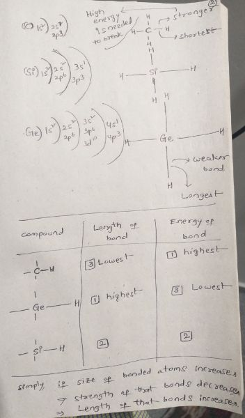 High energy 15 Deeded break- Shortest H -st - wealus band H Longest 1 Energy ef compound Length of bond bend D highest -C-H (