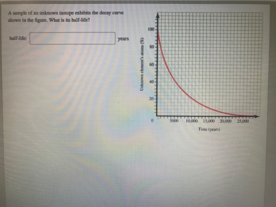 A sample of an unknown isotope exhibits the decay curve shown in the figure. What is its half-life? 100 half-life: years 80 60 40 20 5000 10,000 15,000 20,000 25,000 Time (years)