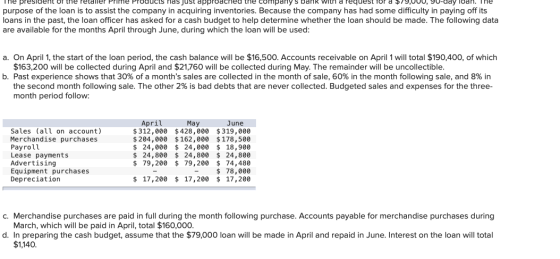 The president of the retaller Prime Products has just approached the company s bank with a request for a $79,00, 9U-day loan.