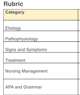 Rubric Category Etiology Pathophysiology Signs and Symptoms Treatment Nursing Management APA and Grammar