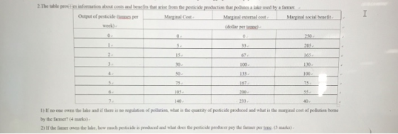 2.The uble provt ๓ information about costs and benefits that anse omthe est cideproo action hatp Marginal Cost utesi ikeusedt atam er- Output of pesticide (toas per week) farginal extemal costMarginal social benefit dollar per loe) 1S 30 50 67 100 105 s5 140 40 1) If no one owns the lake and if there is no regulation of pollution, what is the quantity of pesticide prodeced and what is the marginal cost of pollution bome by the farmer? (4 marks) 2) If the famer owns the lake, how mach pesticide is produced and what does the pesticide producer pay the fanwer per tone (3 marks)