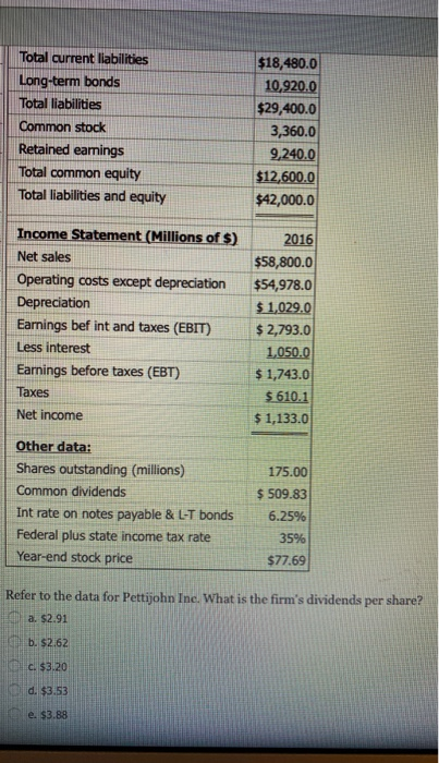 Total current liabilities Long-term bonds Total liabilities Common stock Retained earnings Total common equity Total liabilit