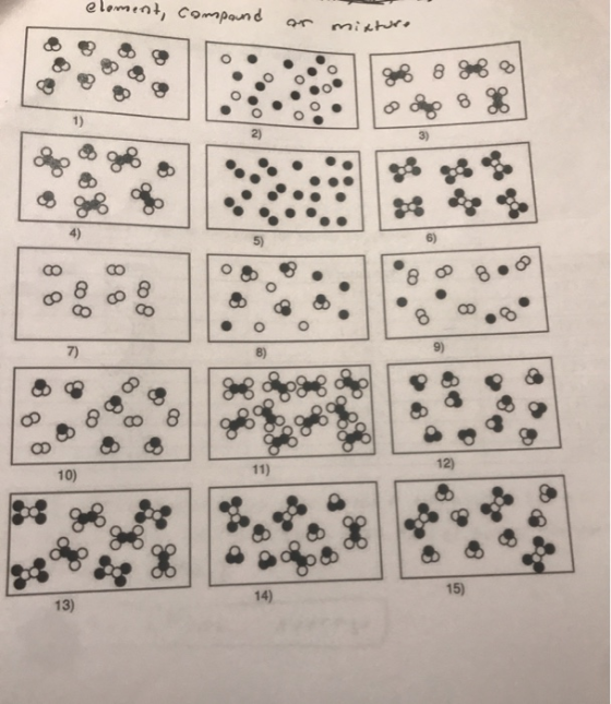 element, compound ar mixture Oo gog 8 golo OO 80 88 80 O 8) 9) & CO DO 0 C C 12) a 14)
