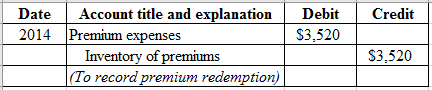 | Credit
Debit
$3,520
Date Account title and explanation
2014 Premium expenses
Inventory of premiums
(To record premium redem
