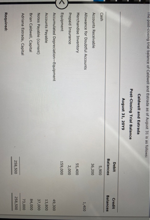 The post-closing trial balance of Caldwell and Estrada as of August 31 is as follows: Caldwell and Estrada Post-Closing Trial