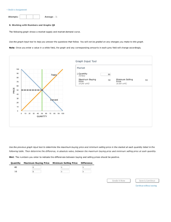 Back to Assignment Attempts: Average: 1 8. Working with Numbers and Graphs Q8 The following graph shows a market supply and market demand curve. Use the graph input tool to help you answer the questions that follow. You wil not be graded on any changes you make to this graph. Note: Once you enter a value in a white field, the graph and any corresponding amounts in each grey field will change accordingly. Graph Input Tool Market 100 O Quantity 50 Units) Maximum Buying (S per unit) 80 Minimum Selling Price s per unvt) 50 50 60 50 40 30 . 10 0 10 20 30 40 50 70 80 0 100 Use the previous graph input tool to determine the maximum buying price and minimum selling price in the market at each quantity listed in the folowing table. Then deterrine the difference, in absolute value, between the maximum buying price and minimurm selling price at each quantity. Hint: The numbers you enter to indicate the differences between buying and selling prices should be positive. Quantity 40 16 Maximum Buying Price Minimum Selling Price Difference Grade It Now Save & Continue Continue without saving