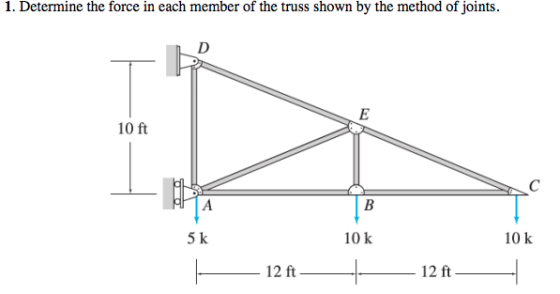 Image for Determine the force in each member of the truss shown by the method of joints.