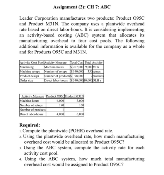 Assignment (2): CH 7: ABC Leader Corporation manufactures two products: Product 095C and Product M31N. The company uses a pla