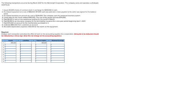 The following transactions occurred during March 2021 for the Wainwright Corporation. The company owns and operates a wholesa