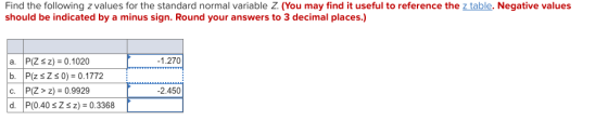 Find the following z values for the standard normal variable Z. (You may find it useful to reference the z table. Negative values should be indicated by a minus sign. Round your answers to 3 decimal places.) a. P(Z S z) 0.1020 b. P(z s Zs0) 0.1772 c. P(Z> z)-0.9929 d. P(0.40 sZz)0.3368 1.270 2.450
