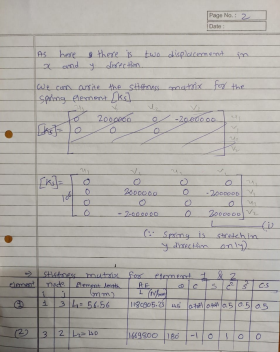 Page No.: 2 Date : here there is two displacement direction, and y We can curite the stiffness matrix for the Ispring element