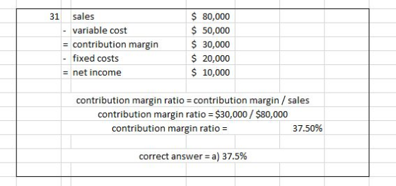 80,000 $50,000 30,000 $ 20,000 $ 10,000 31 sales variable cost n margin fixed costs = net income contribution margin ratio contribution margin sales contribution margin ratio $30,000 $80,000 contribution margin ratio = 37.50% correct answer-a) 37.5%