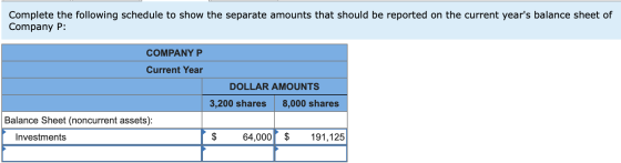 Complete the following schedule to show the separate amounts that should be reported on the current years balance sheet of C