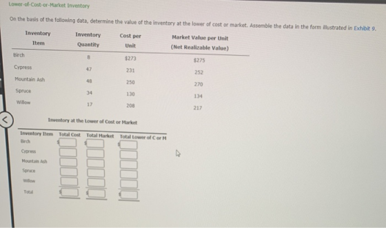 Lower-of-Cost-or-Market Inventory On the basis of the following data, determine the value of the inventory at the lower of co