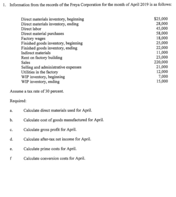 1. Information from the records of the Freya Corporation for the month of April 2019 is as follows: Direct materials inventor