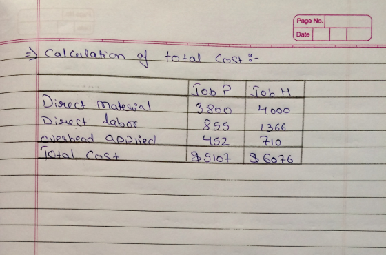 Page No. Date total COSt 551366 iadal Ces