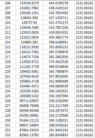 206 _ 207 203 209 210 211 212 213 214 215 216 217 218 219 220 221 222 223 224 225 226 227 | 133539.8273 | 44.0199278 2131.061