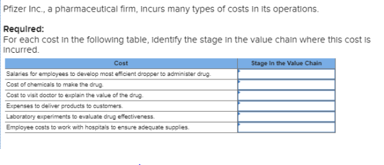 Pfizer Inc., a pharmaceutical firm, Incurs many types of costs in its operations. Required: For each cost in the following ta