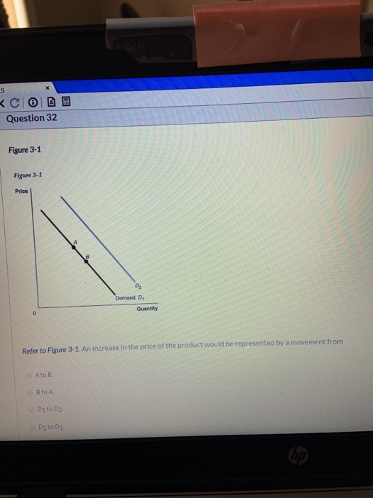 X S <CODE Question 32 Figure 3-1 Figure 3-1 Price D Demand, D. Quantity Refer to Figure 3-1. An increase in the price of the