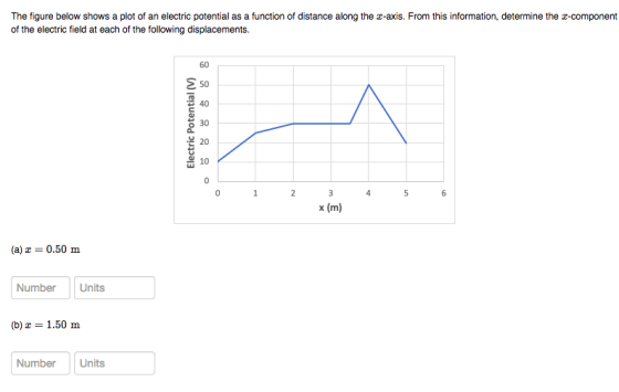 The figure below shows a plot of an electric potential as a function of distance along the z-axis. From this information, determine the e-component of the electric field at each of the following displacements. 60 2 50 40 30 20 10 0 x (m) (a)0.50 m Number Units (b) 1.50 m Number Units