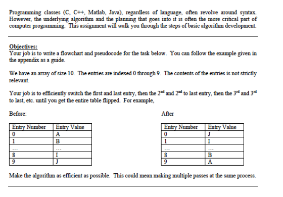 Programming classes (C, C++, Matlab, Java), regardless of language, often revolve around syntax. However, the underlying algorithm and the planning that goes into it is often the more critical part of computer programming This assignment will walk you through the steps of basic algorithm development. our job is to write a flowchart and pseudocode for the task below. You can follow the example given in the appendix as a guide. We have an array of size 10 . The entries are indexed 0 through 9·The contents of the entries is not strictly relevant. Your job is to efficiently switch the first and last entry, then the 2d and2d to last entry, then the 3d and3 to last, etc. until you get the entire table flipped. For example, Before: After Entry Number Entry Value Entry Number Entry Value Make the algorithm as efficient as possible. This could mean making multiple passes at the same process.