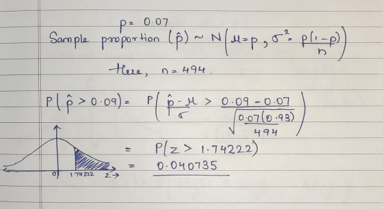 p= 0.07 Sample proportion (p) ~ N(Mop, 0 ? plino) Here, no 494 Plå> 0.09) = P(por -M > 0.09 -0.07 0.0710.93) 494 Plz > 117422