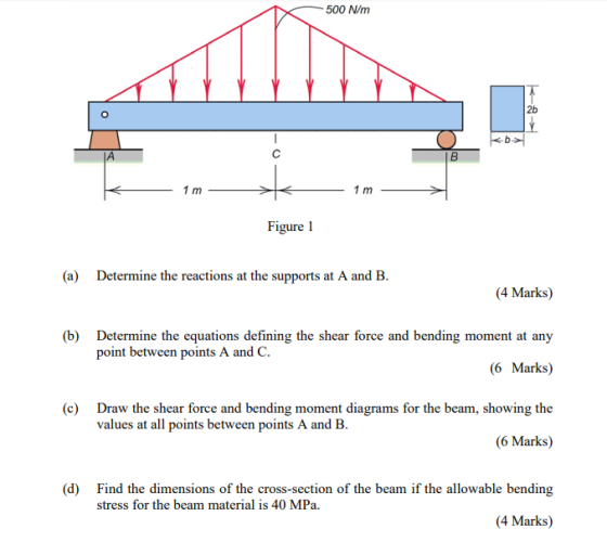 500 N/m 2b Figure 1 (a) Determine the reactions at the supports at A and B. 4 Marks) Determine the equations defining the shear force and bending moment at any (6 Marks) Draw the shear force and bending moment diagrams for the beam, showing the (6 Marks) (b) point between points A and C (c) values at all points between points A and B. (d) Find the dimensions of the cross-section of the beam if the allowable bending stress for the beam material is 40 MPa (4 Marks)