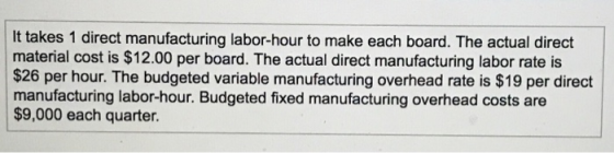 It takes 1 direct manufacturing labor-hour to make each board. The actual direct material cost is $12.00 per board. The actua