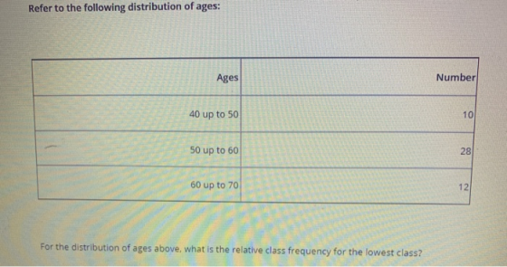 Refer to the following distribution of ages: Ages Number 40 up to 50 10 50 up to 60 28 60 up to 70 12 For the distribution of