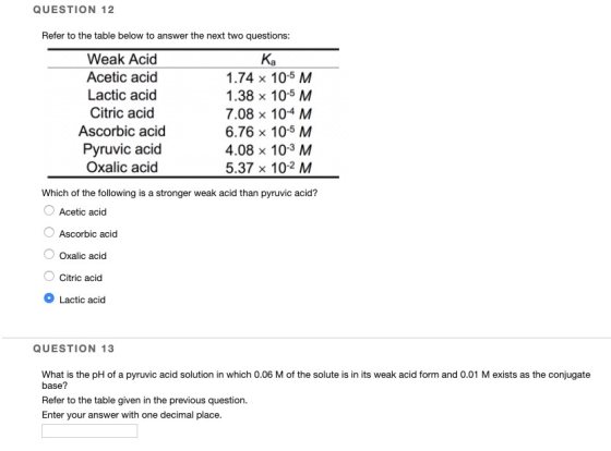 QUESTION 12 Refer to the table below to answer the next two questions: Weak Acid Acetic acid Lactic acid Citric acid Ascorbic