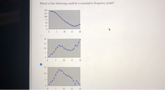 Which of the following could be a cumulative frequency graph? 150 125 100 75 50 25 0 5 0 20 20 15 10 0 S 5 20 15 10 10 15 20