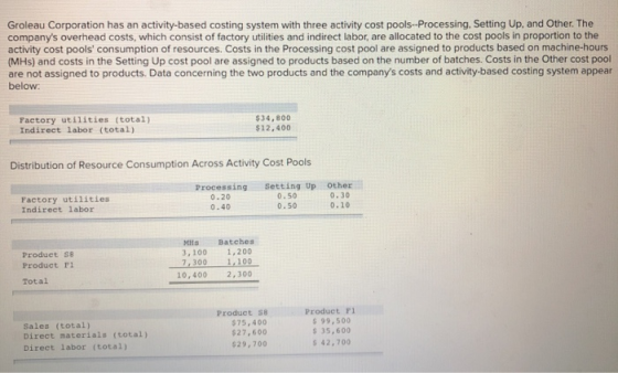 Groleau Corporation has an activity-based costing system with three activity cost pools--Processing. Setting Up, and Other. T