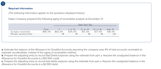Required information [The following information applies to the questions displayed below.) Daley Company prepared the followi