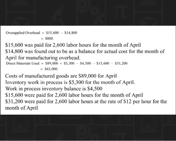 Overapplied Overhead = $15,600 - $14,800 = $800. $15,600 was paid for 2,600 labor hours for the month of April $14,800 was fo