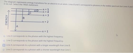 The diagram represents energy transitions for an electron in an atom. Lines B and C correspond to photons in the visible spec