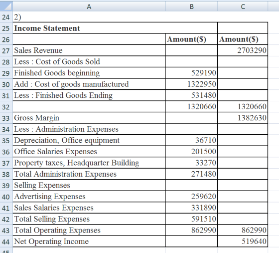 Α в с Amount($) Amount($) 2703290 529190 1322950 531480 1320660 1320660 1382630 24 2) 25 Income Statement 26 27 Sales Revenue