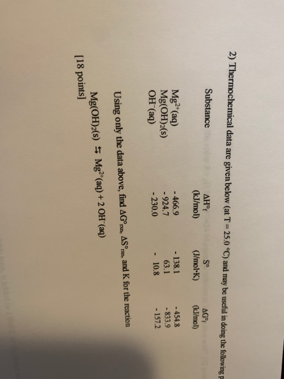2) Thermochemical data are given below (at T = 25.0 °C) and may be useful in doing the following p Substance AHºf (kJ/mol) So
