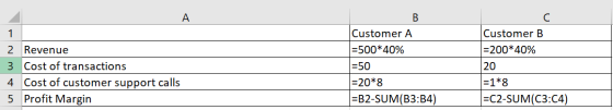 Customer B =200*40% 1 2 Revenue 3 Cost of transactions 4. Cost of customer support calls 5 Profit Margin Customer A =500*40%