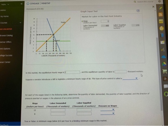 CENGAGE MINDA MENU Homework (Ch 061 Graph Input Tool My Home Market for Labor in the Fast Food Industry courses Wage Labor De