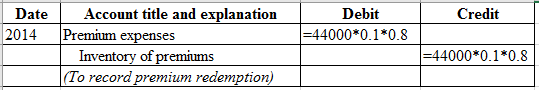 Credit
Date
2014
Debit
=44000*0.1*0.8
Account title and explanation
Premium expenses
Inventory of premiums
(To record premium