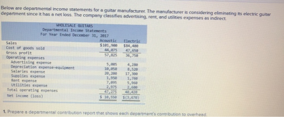 Below are departmental income statements for a guitar manufacturer. The manufacturer is considering eliminating its electric