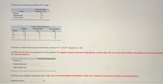 Consider the following simplified APT model: Expected R Premium (%) 8.4 .5 5.5 Factor Market Interest rate Yield spread Factor Risk Exposures Yield Spread (b3) Market Interest Rate (02) Sbock (b) 1.6 1.8 1,8 1.0 Consider a portolio with Oqual investments in stocks P, P, and P, Assurme re- a. What are the factor risk exposures for the portfolio? (A negative answer should be indicated by a minus sign. Do not round intermediate calculations. Round your answers to 3 decimal places Factor Risk Exposures Market (D) Interest rate (2 Yield spread b. What is the portfolios expected return? (Do not round intermediate calculations. Enter your answer as a percent rounded to 2 decimal places) Expected return